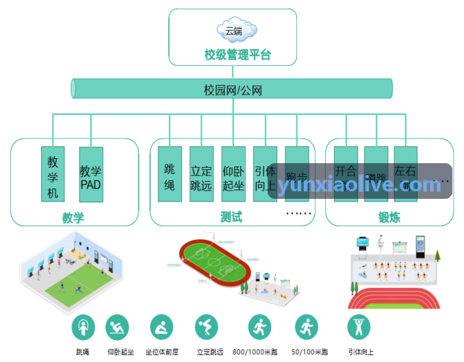 互动式体育多流观赛系统用户界面
